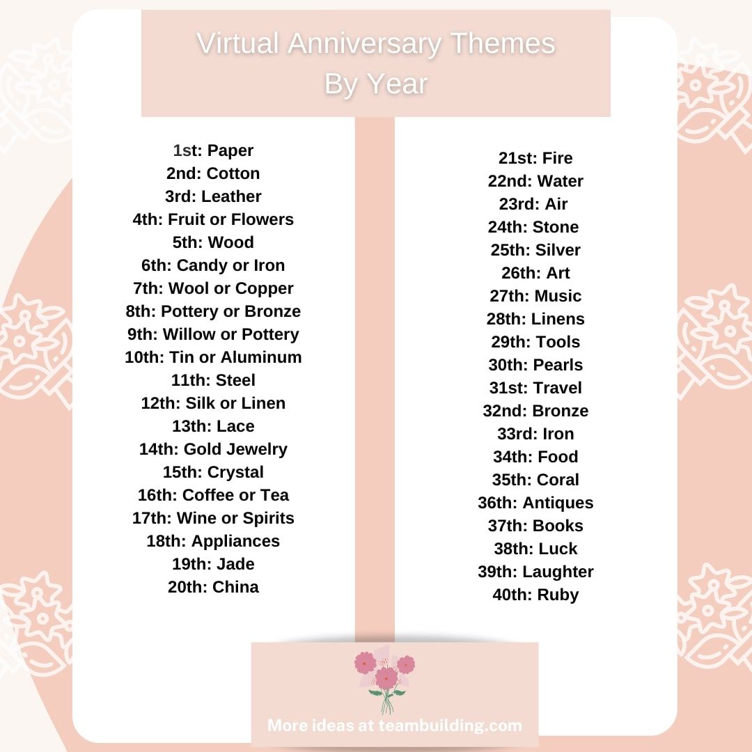 virtual work anniversary gift idea themes